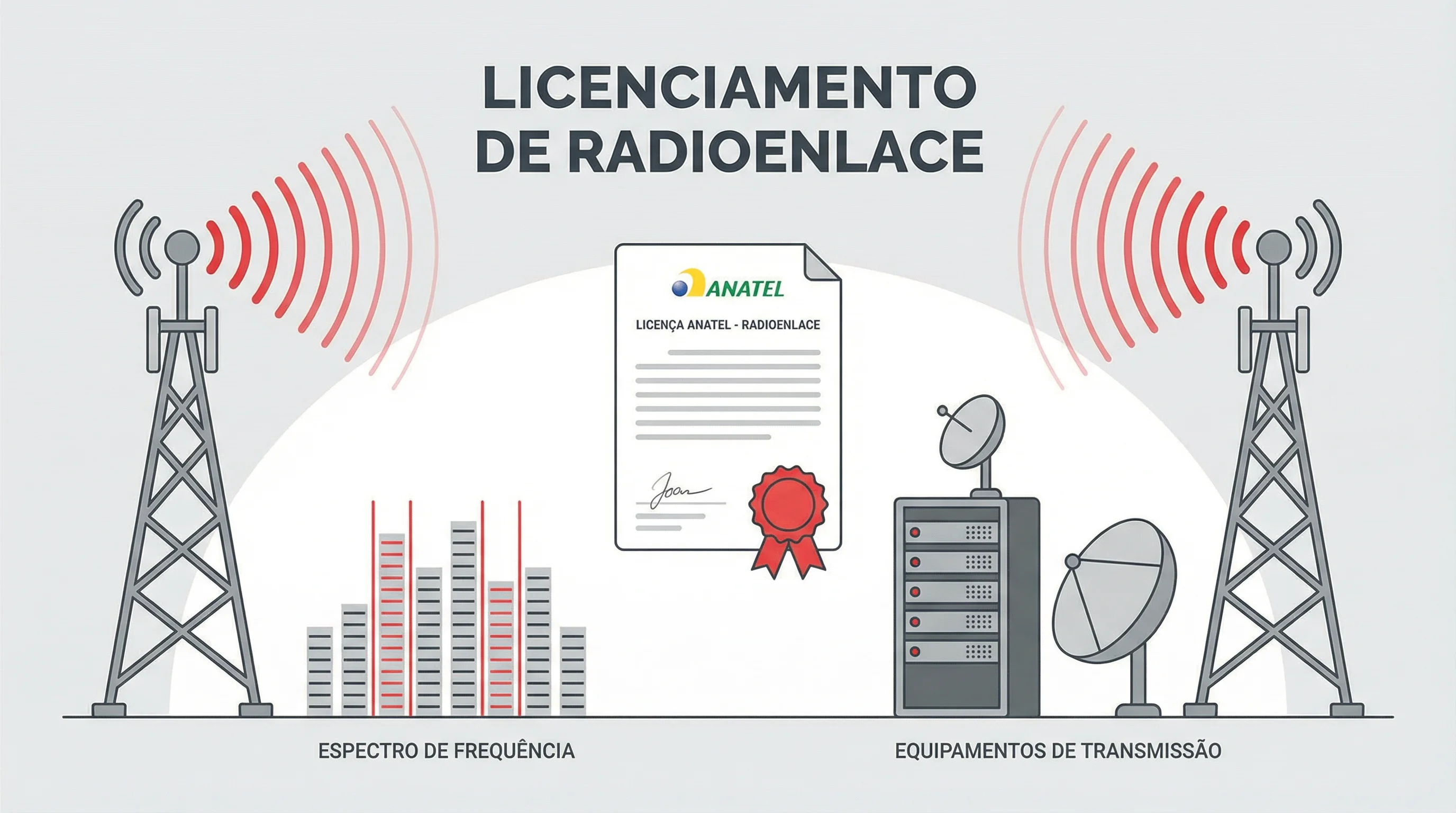 Licenciamento de Radioenlace